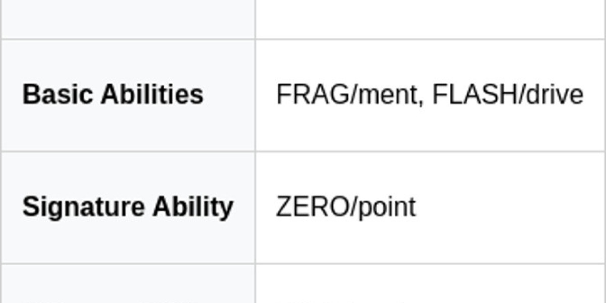 Console Valorant Strategy: Mastering Tactical Gameplay